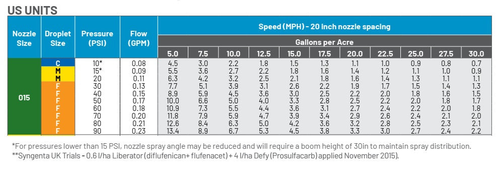 FC-3D100-015 data chart