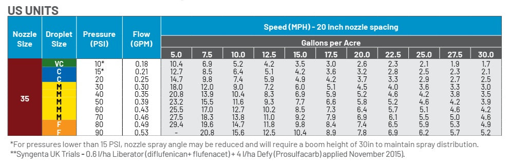 0.35 GPM 3D100 Nozzle - FC-3D100-035