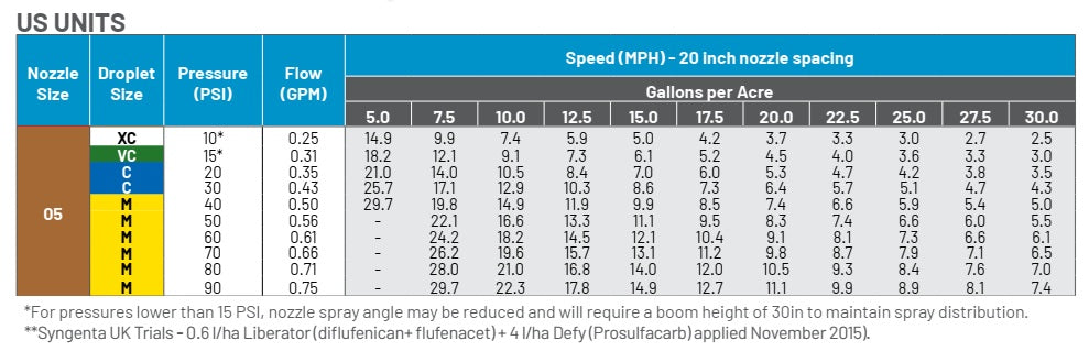 0.5 GPM 3D100 Nozzle - FC-3D100-05