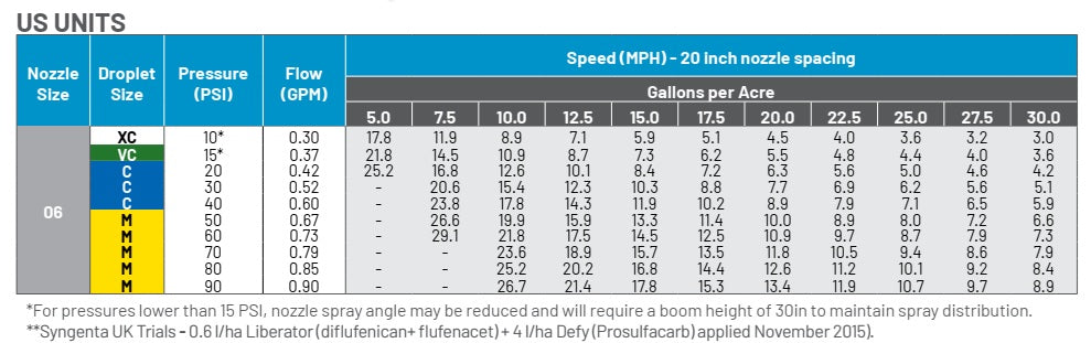 0.6 GPM 3D100 Nozzle - FC-3D100-06