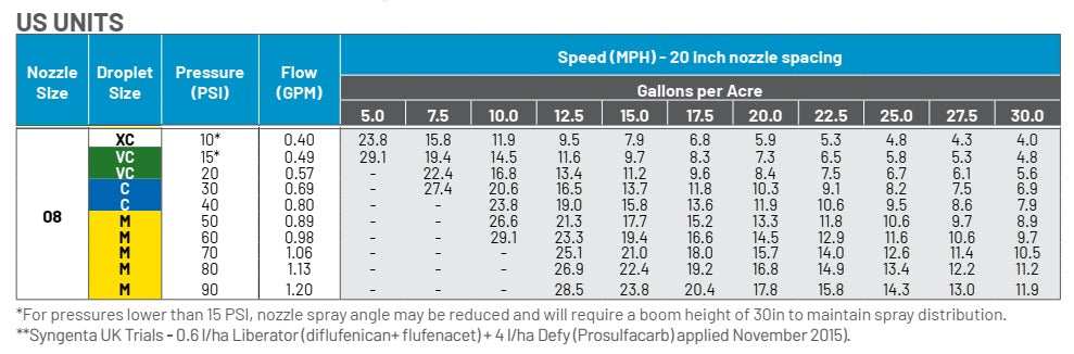 0.8 GPM 3D100 Nozzle - FC-3D100-08