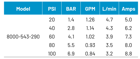 Bypass Pump, Front Adapter, 12V, 8000-543-290