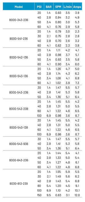 8000 Flow vs Pressure chart 