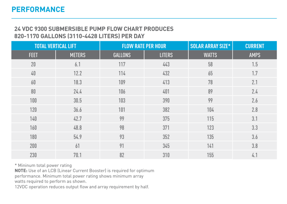 9300 Submersible Pump 9325-043-101