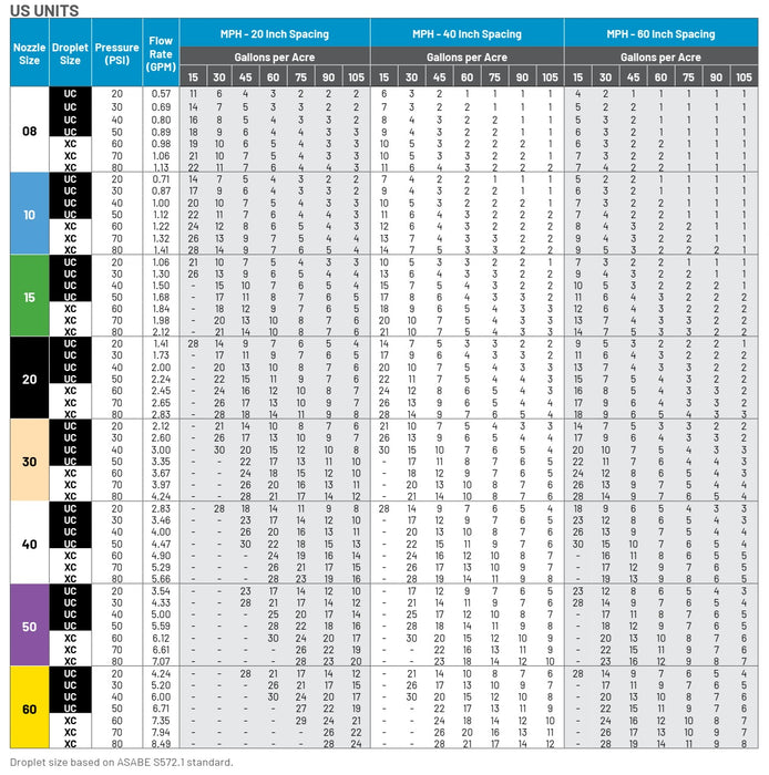 HF140-30 Hi-Flow TAN 3.0 GPM