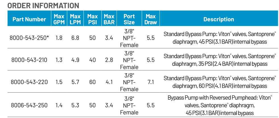 Bypass Pump, 60 PSI Bypass, 12V,  8000-543-220
